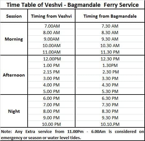Veshvi – Bagmandale - Time Table